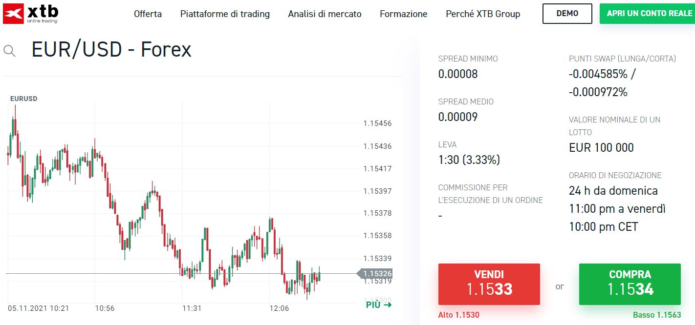 forex trading con xtb