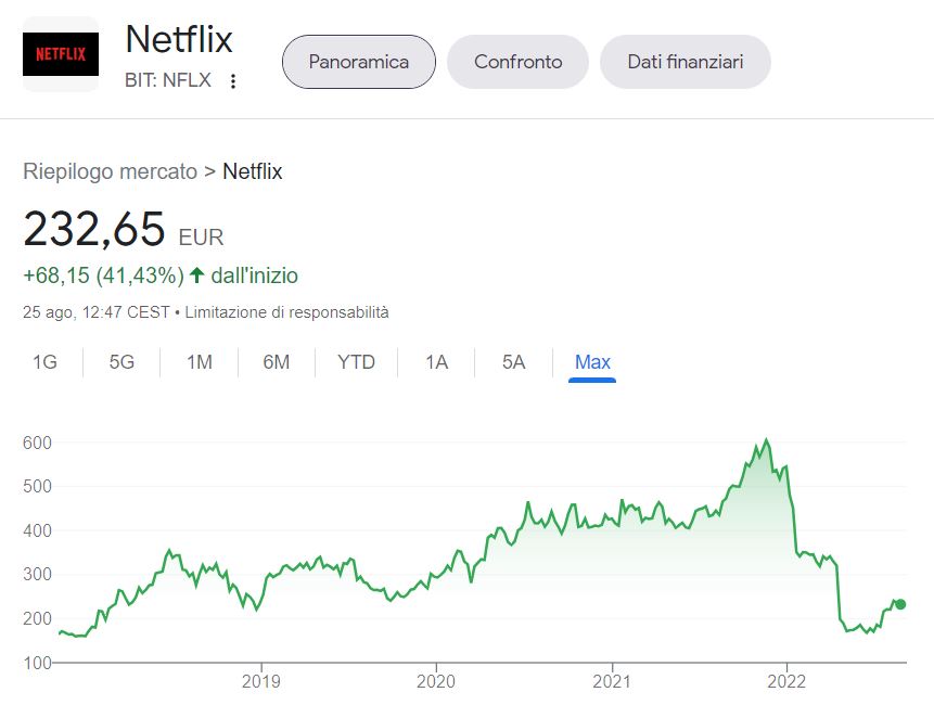 Comprare azioni Netflix conviene?