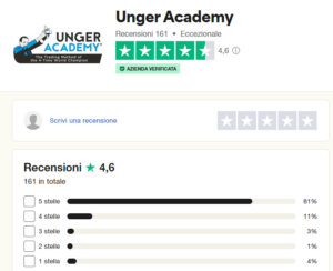 opinioni unger academy