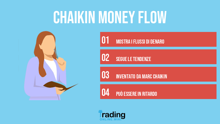 Chaikin Money Flow