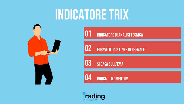 Indicatore TRIX