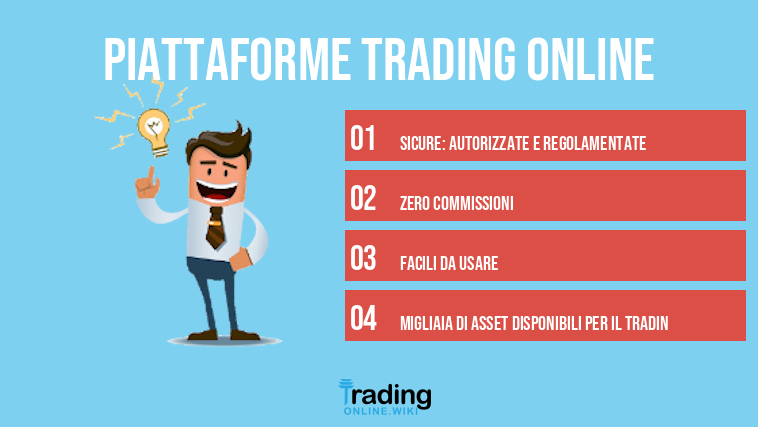 Piattaforme trading online