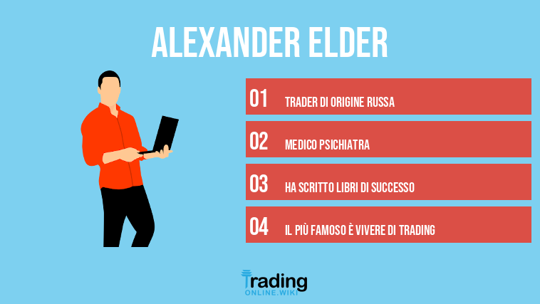alexander elder