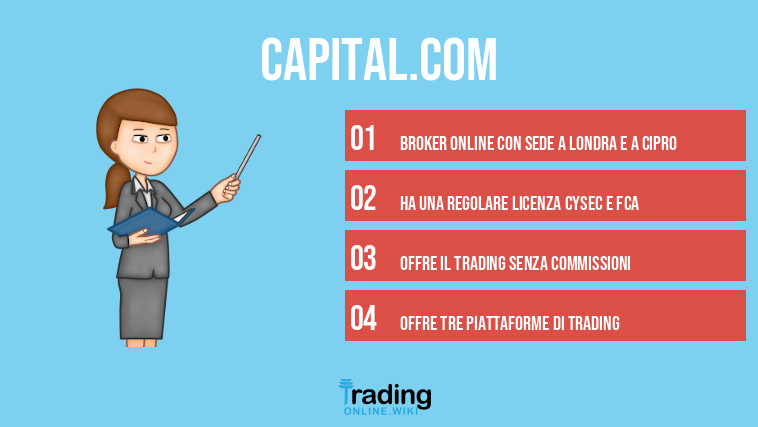 capital.com
