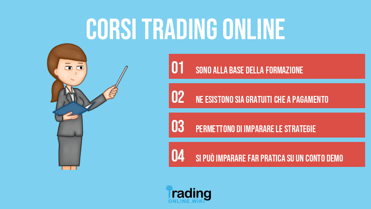 corsi trading online