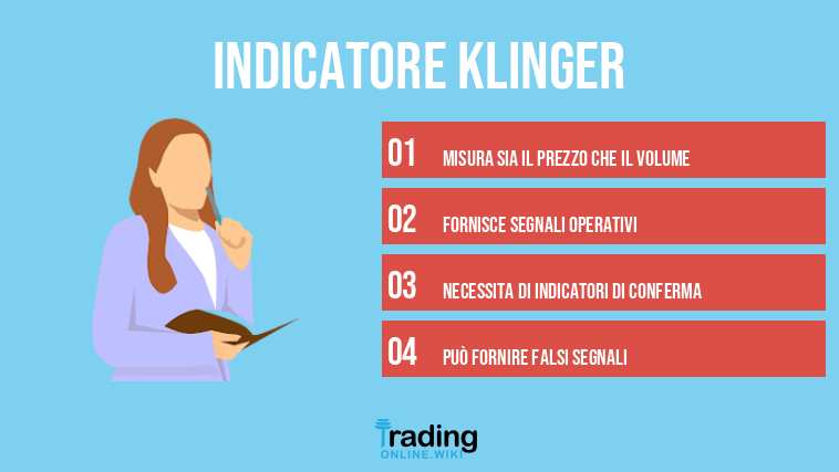 indicatore Klinger