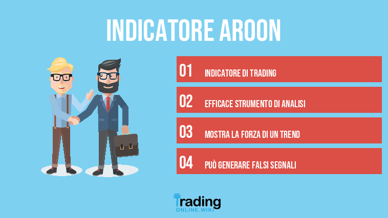 indicatore aroon