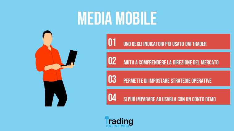 media mobile