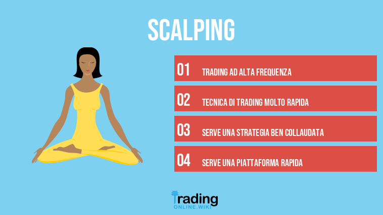 scalping