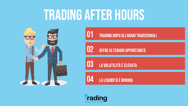 trading after hours